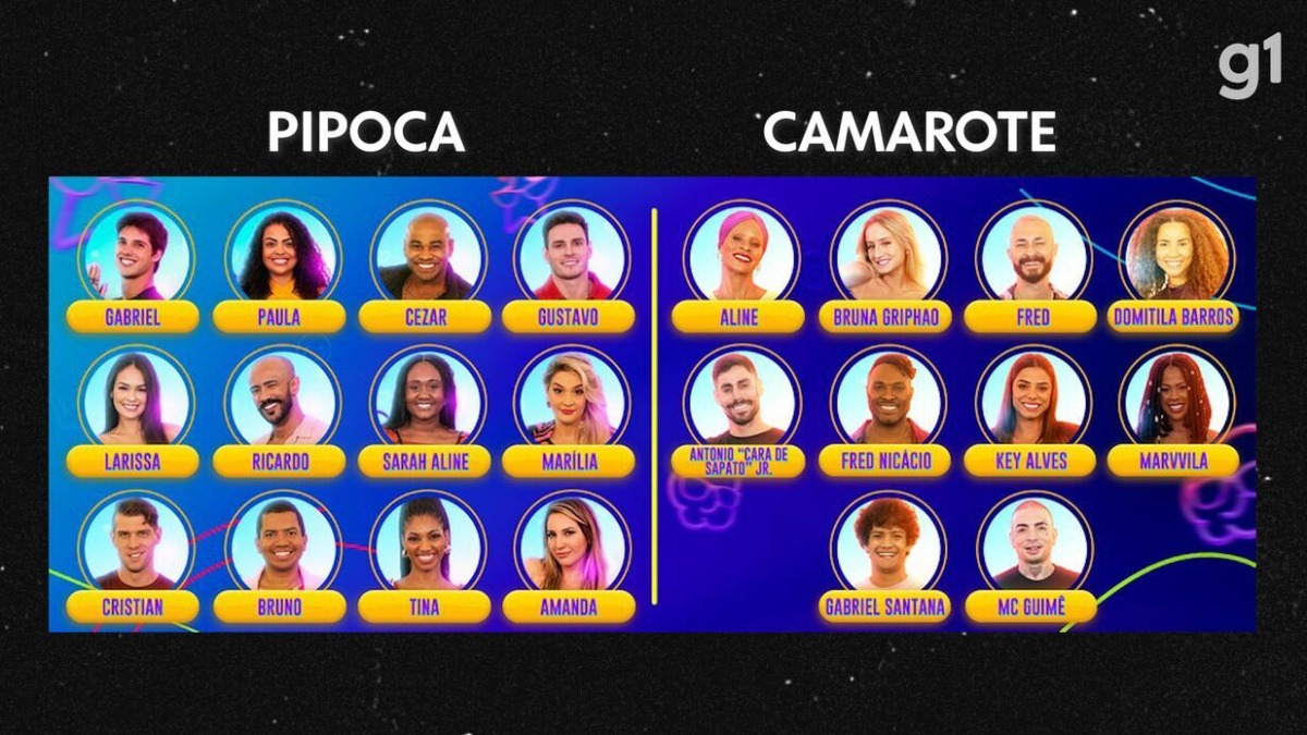 BBB 23 arrecadação recorde