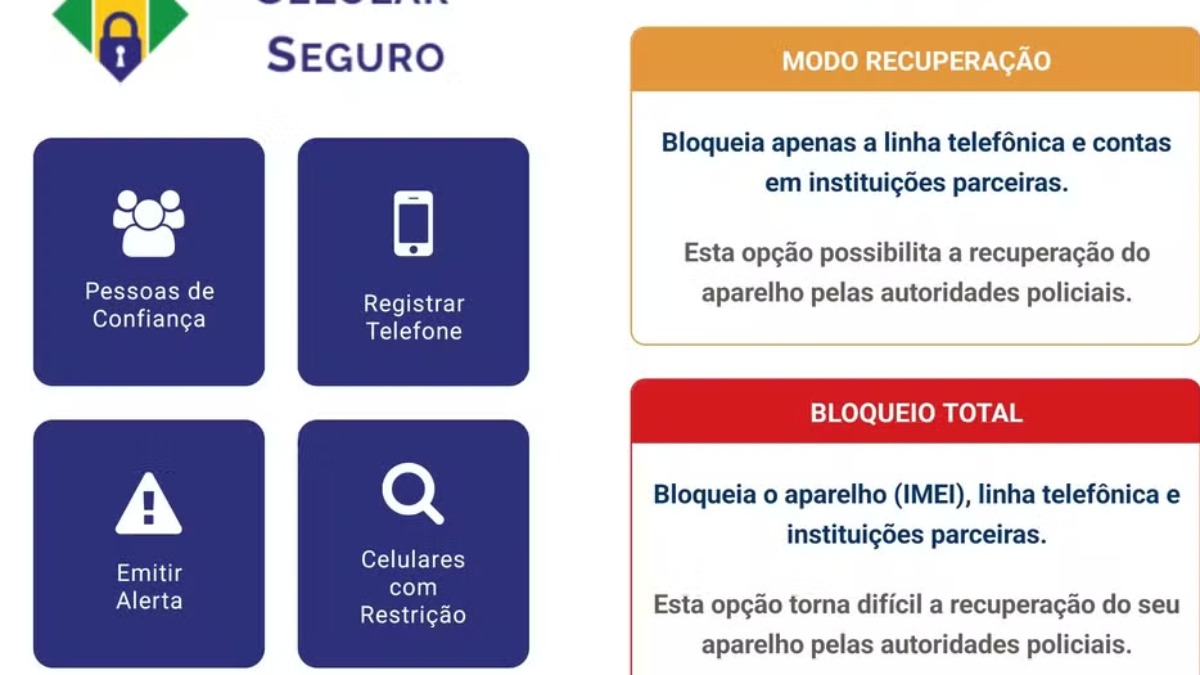 aplicativo celular seguro