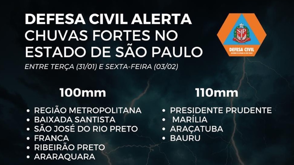 chuva em Ribeirão Preto