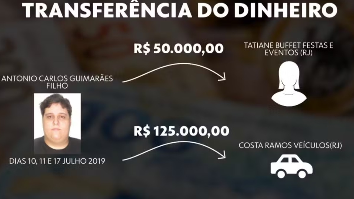 esquema criminoso RJ