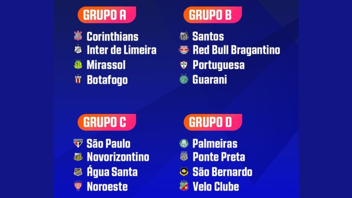 Bota fica no Grupo A do