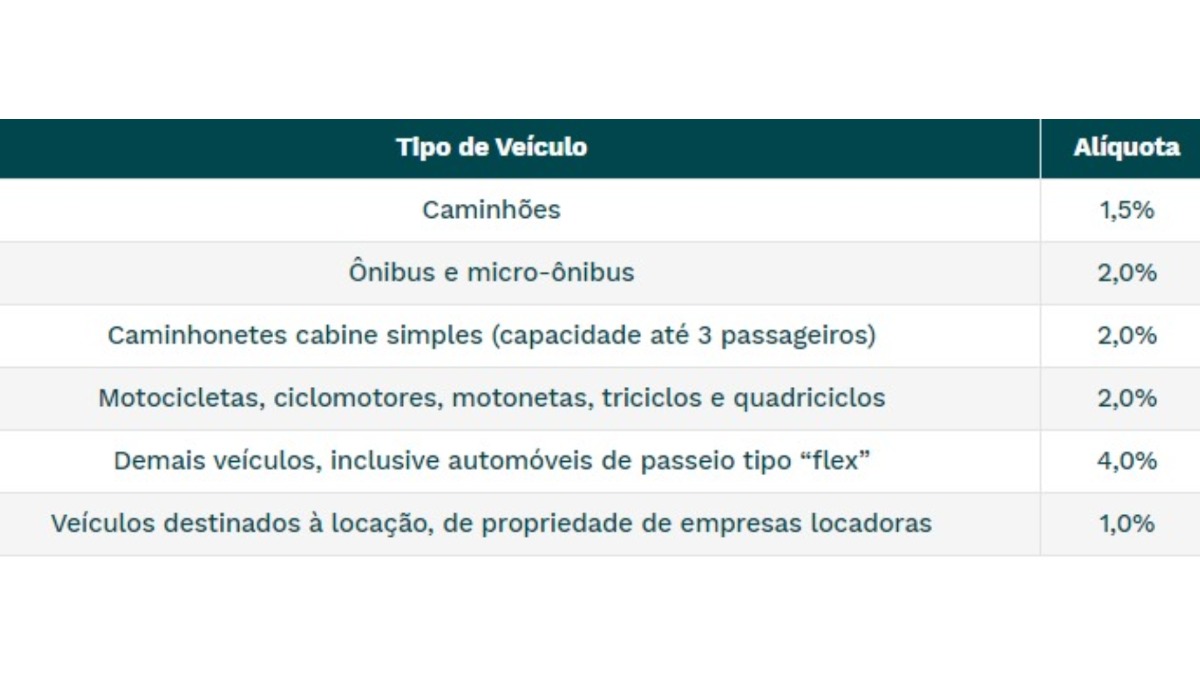 Golpes IPVA pagamento