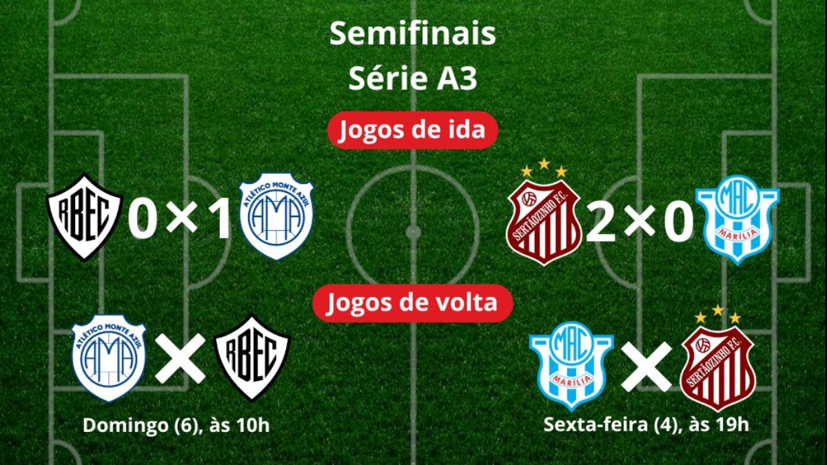 Série A2 do Paulista