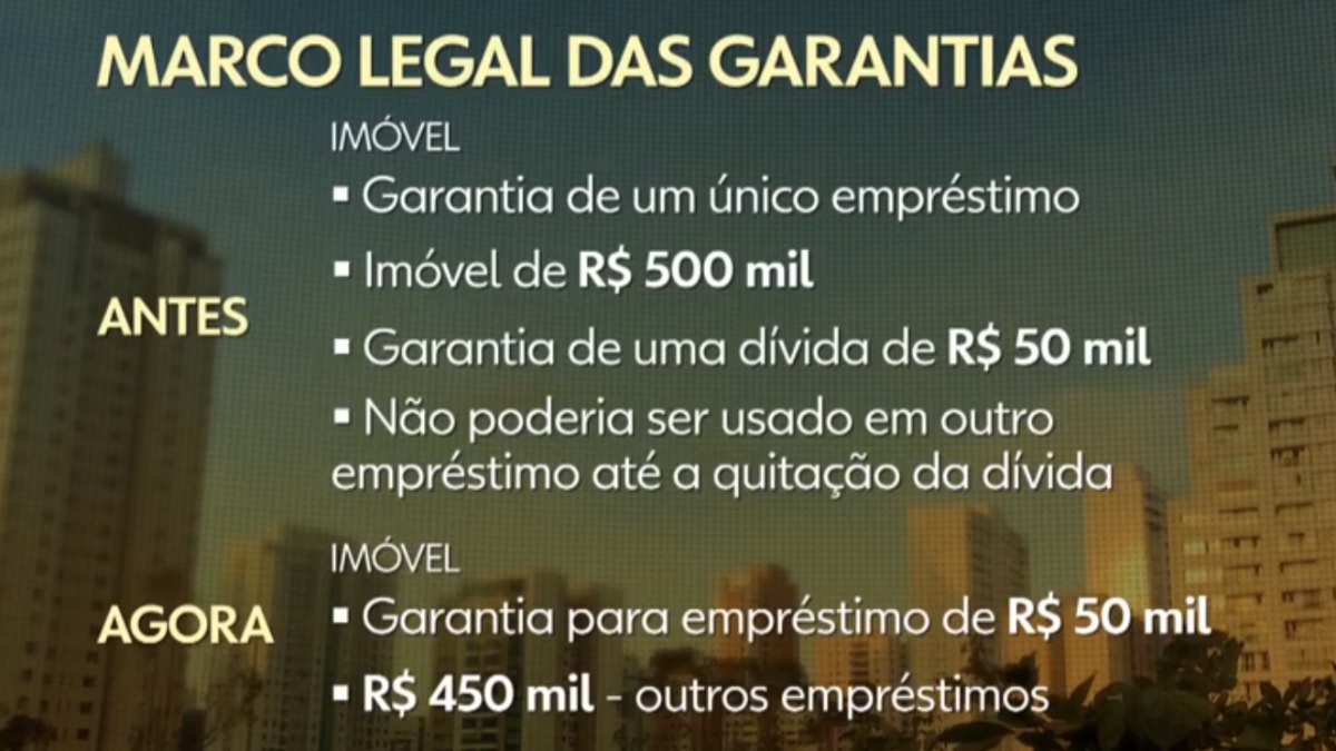 Veículos como garantia