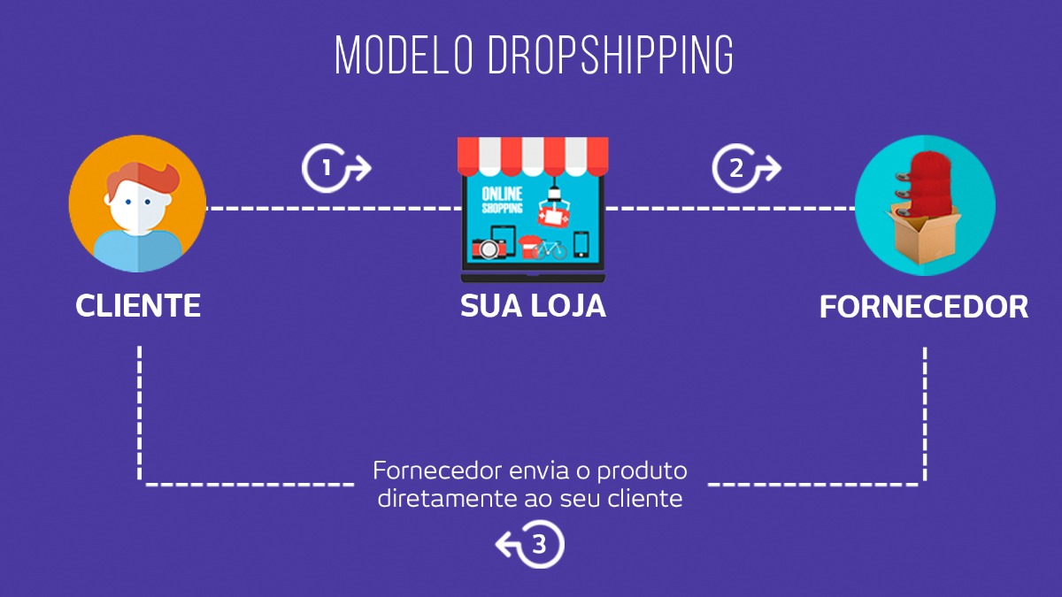 Você tem medo de empreender por