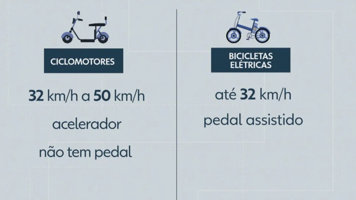 habilitação ciclomotor