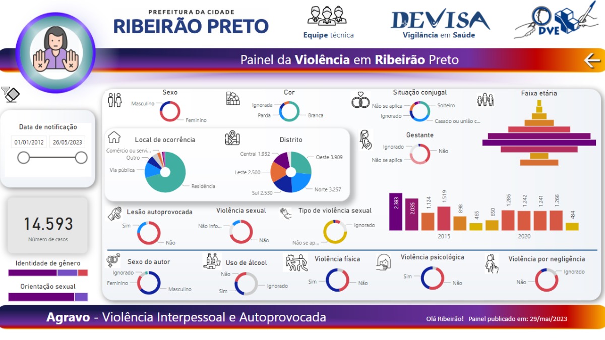 violência em Ribeirão Preto