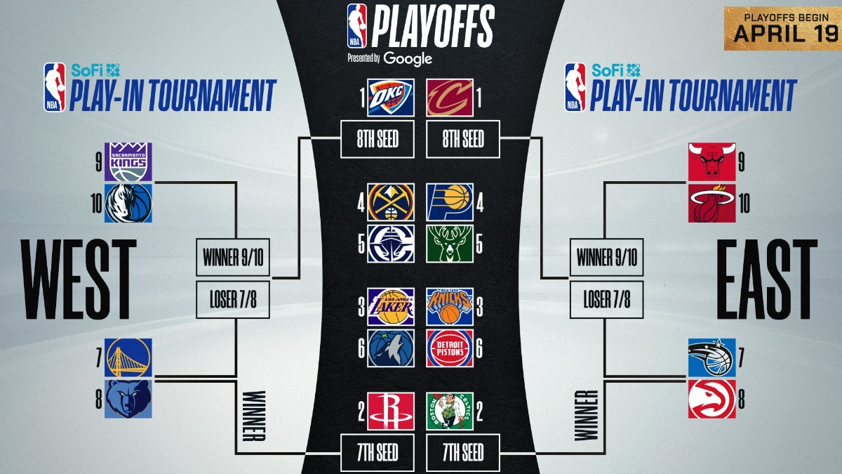NBA playoffs