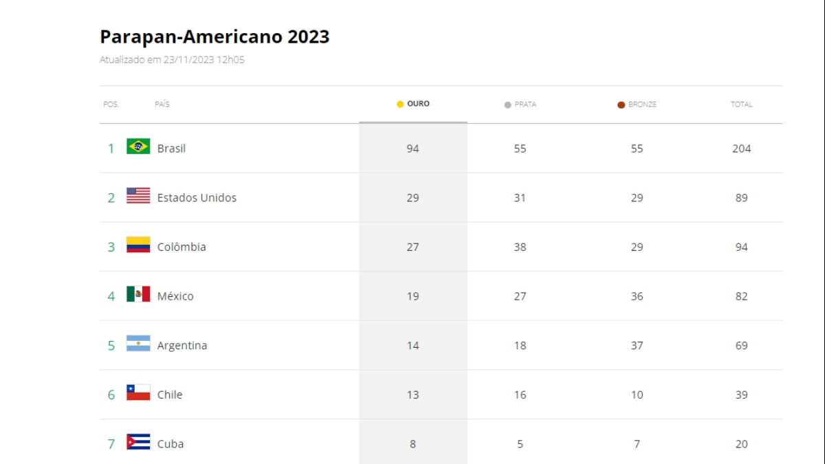 Jogos Parapan-Americanos