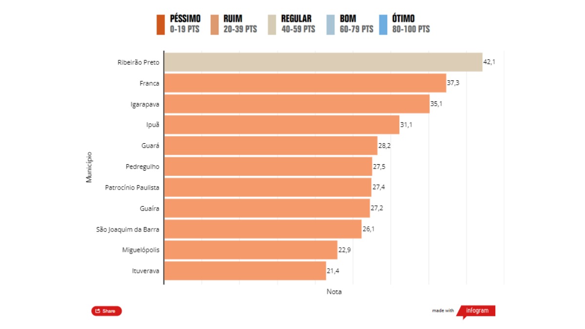 transparência pública