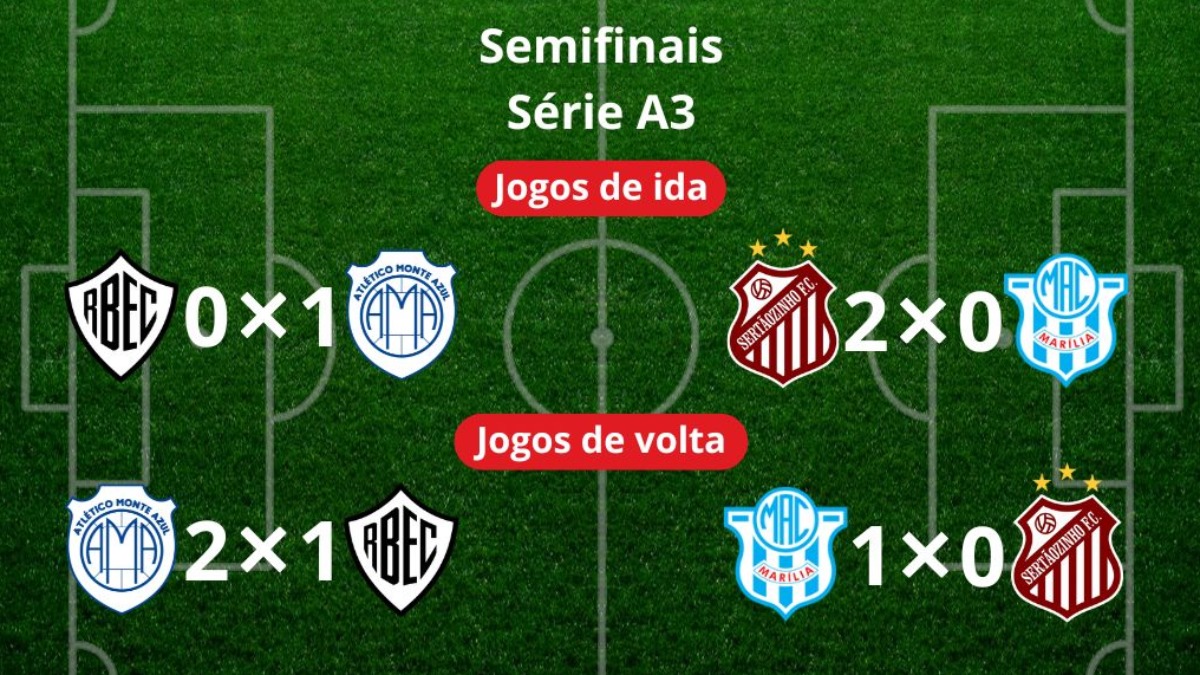 Série A3