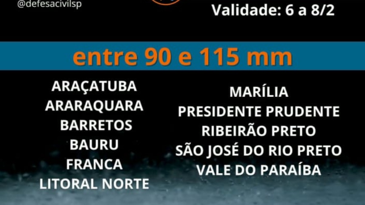 chuva forte Ribeirão