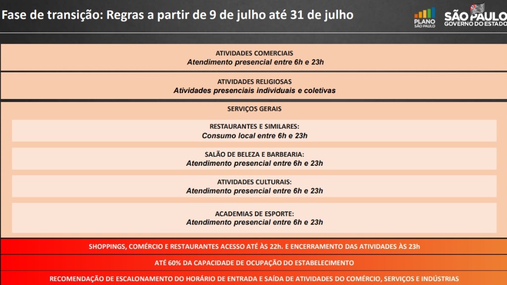 horário comércio serviços