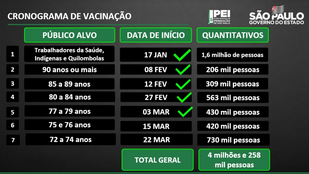 vacinação idosos 75 76 anos