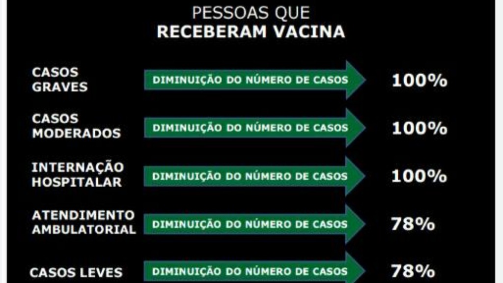 eficácia vacina Butantan