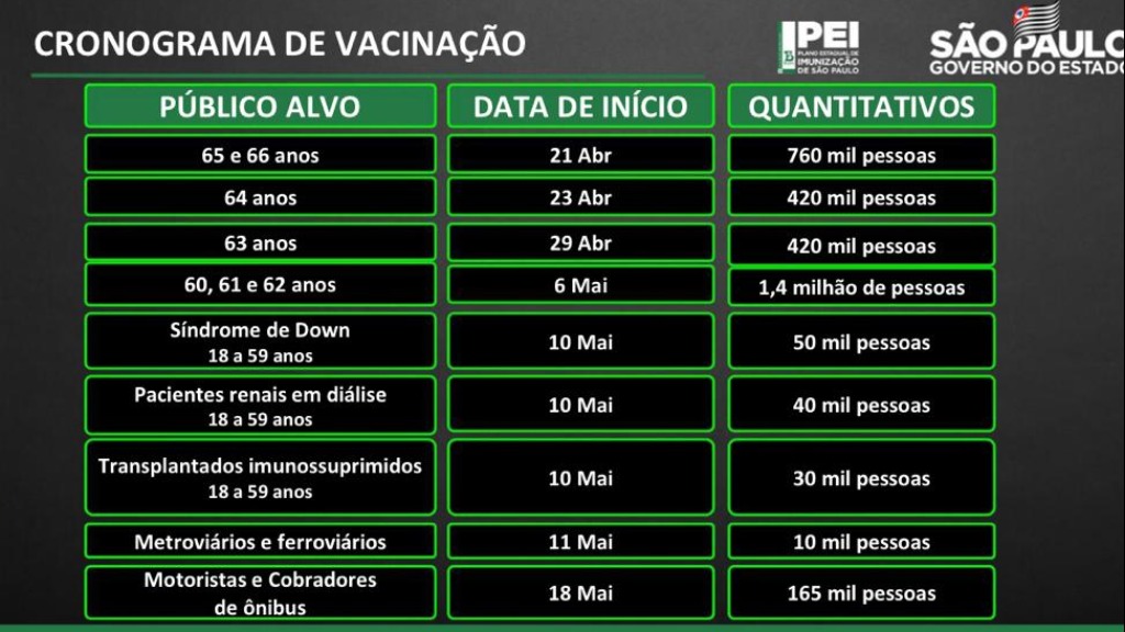 Vacinação comorbidades transporte