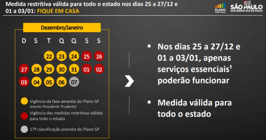 fase vermelha feriados