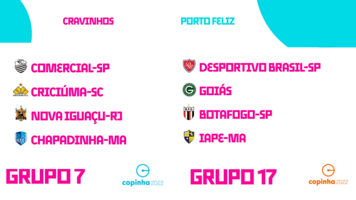 Copa São Paulo de Futebol Júnior