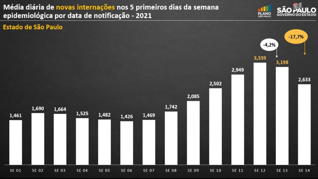 flexibilização quarentena São Paulo