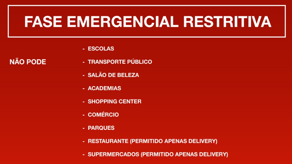 medidas restritivas Ribeirão