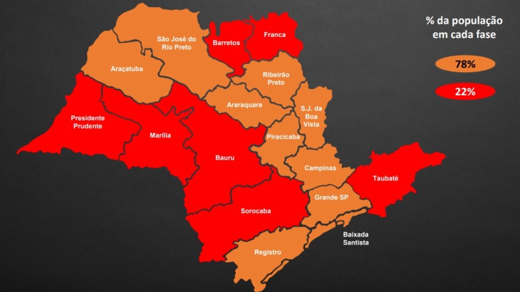 fase vermelha plano SP