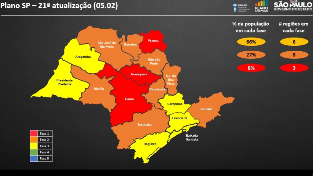 DRS Franca fase vermelha