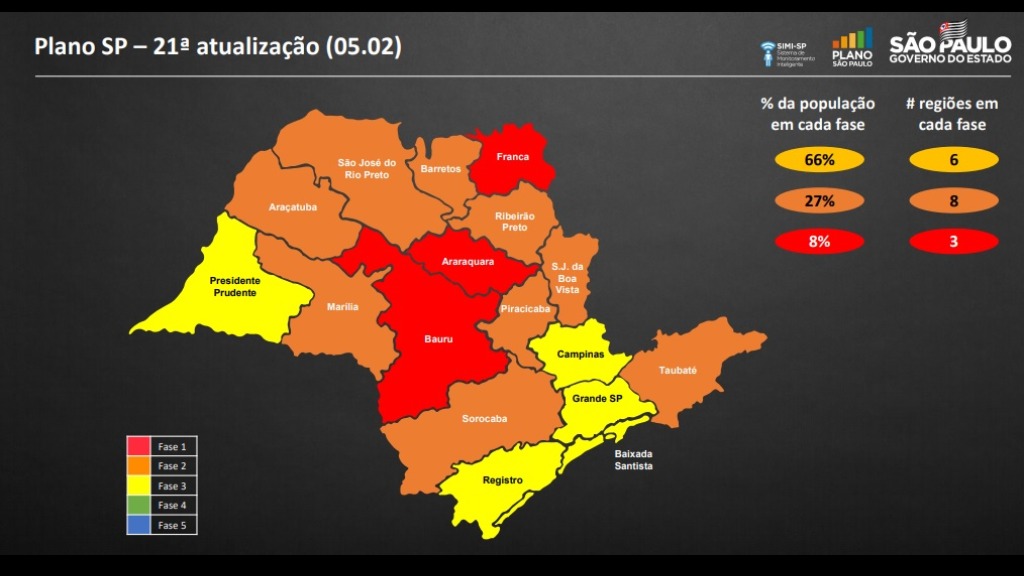 Plano SP reclassificação