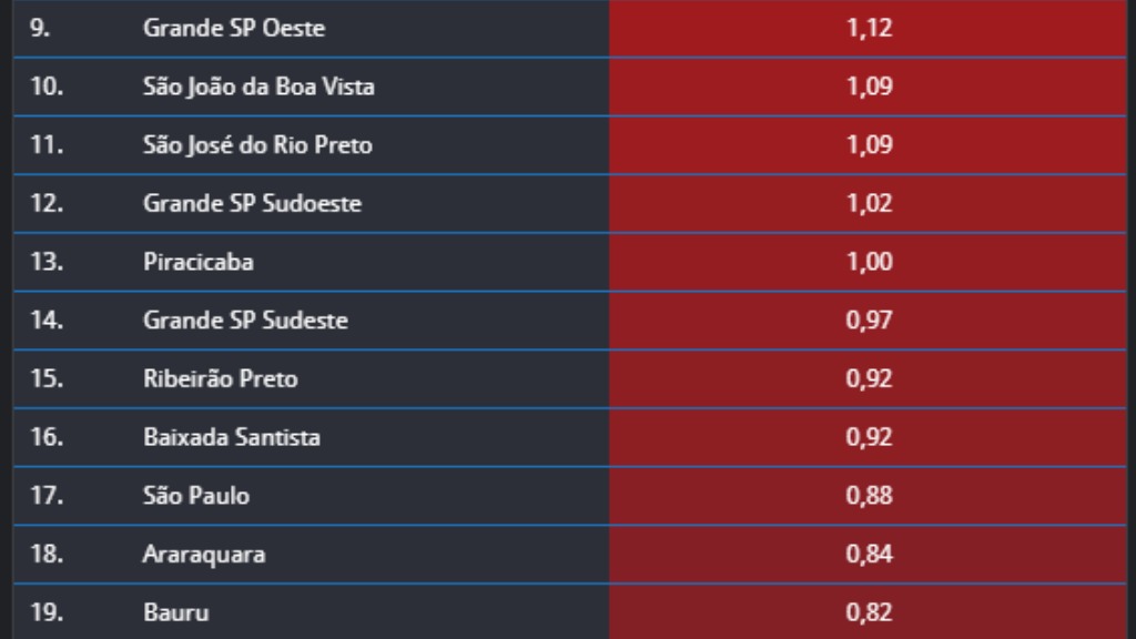 Taxa de transmissão Covid-19