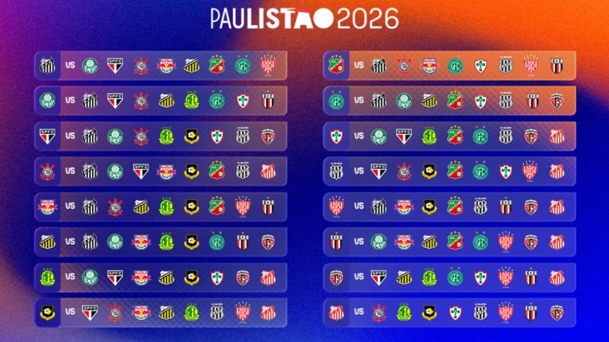 Paulistão novo formato