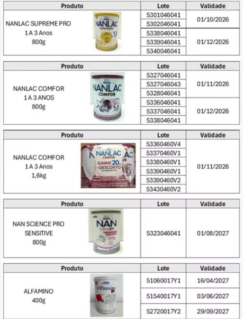 Vigilância reforça fiscalização após proibição de fórmulas infantis da Nestlé