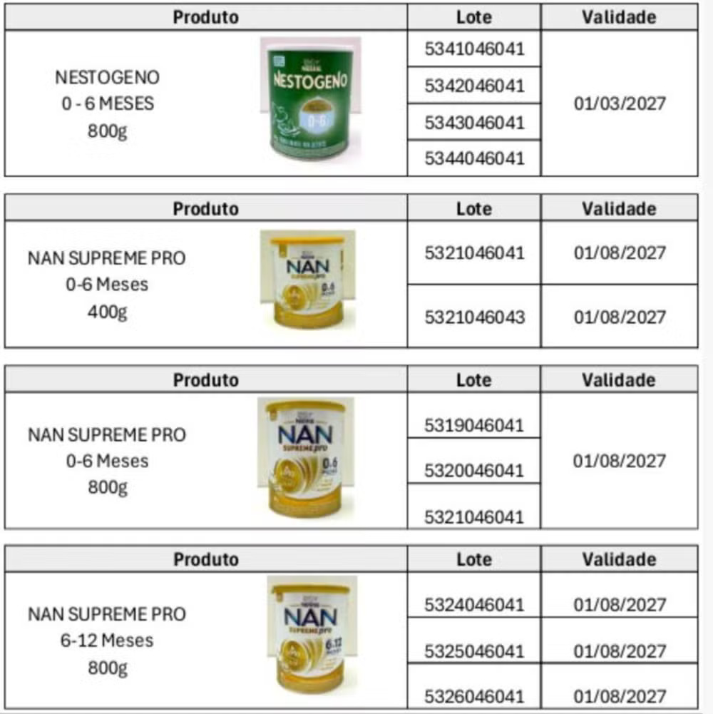 Vigilância reforça fiscalização após proibição de fórmulas infantis da Nestlé